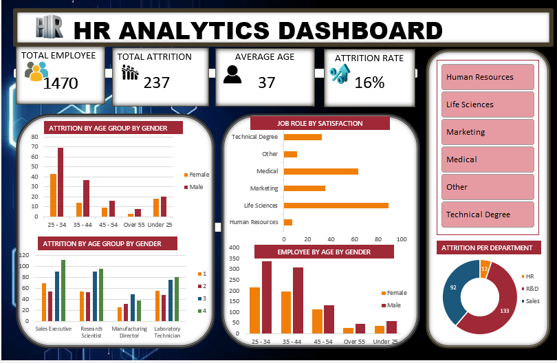 HR Analytics Dashboard